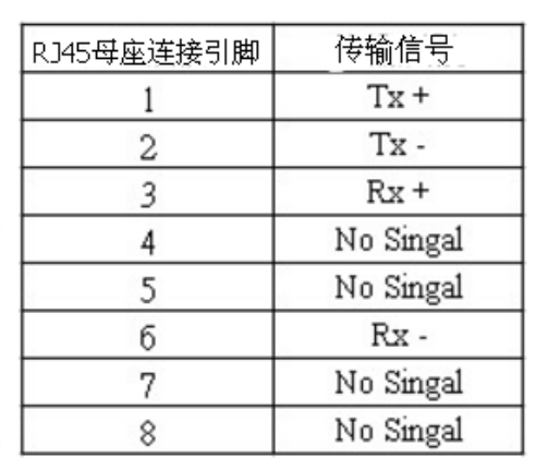 RJ45母座引腳定義圖